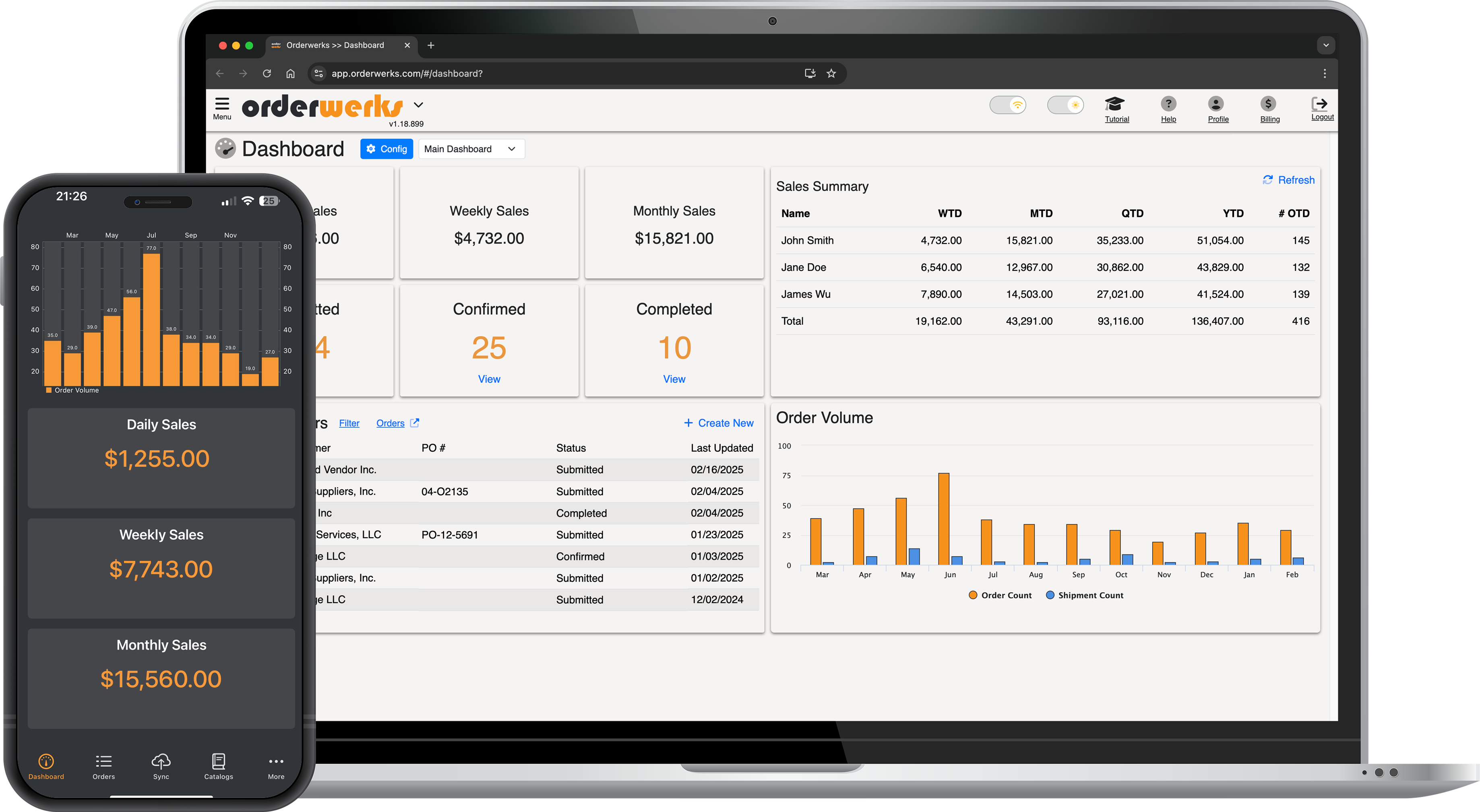 Work Together And Win With Orderwerks
