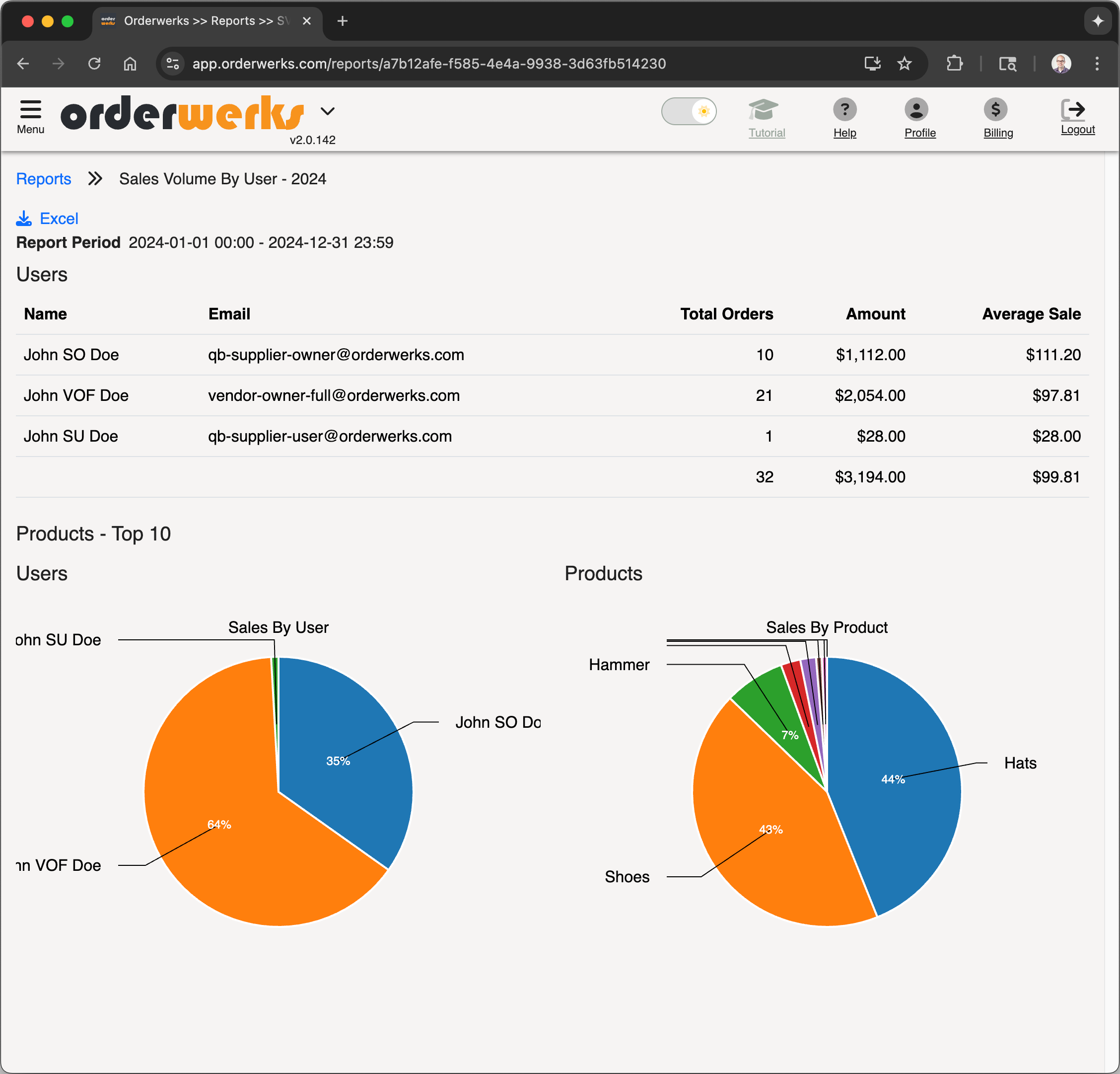 Sales Volume Analytics