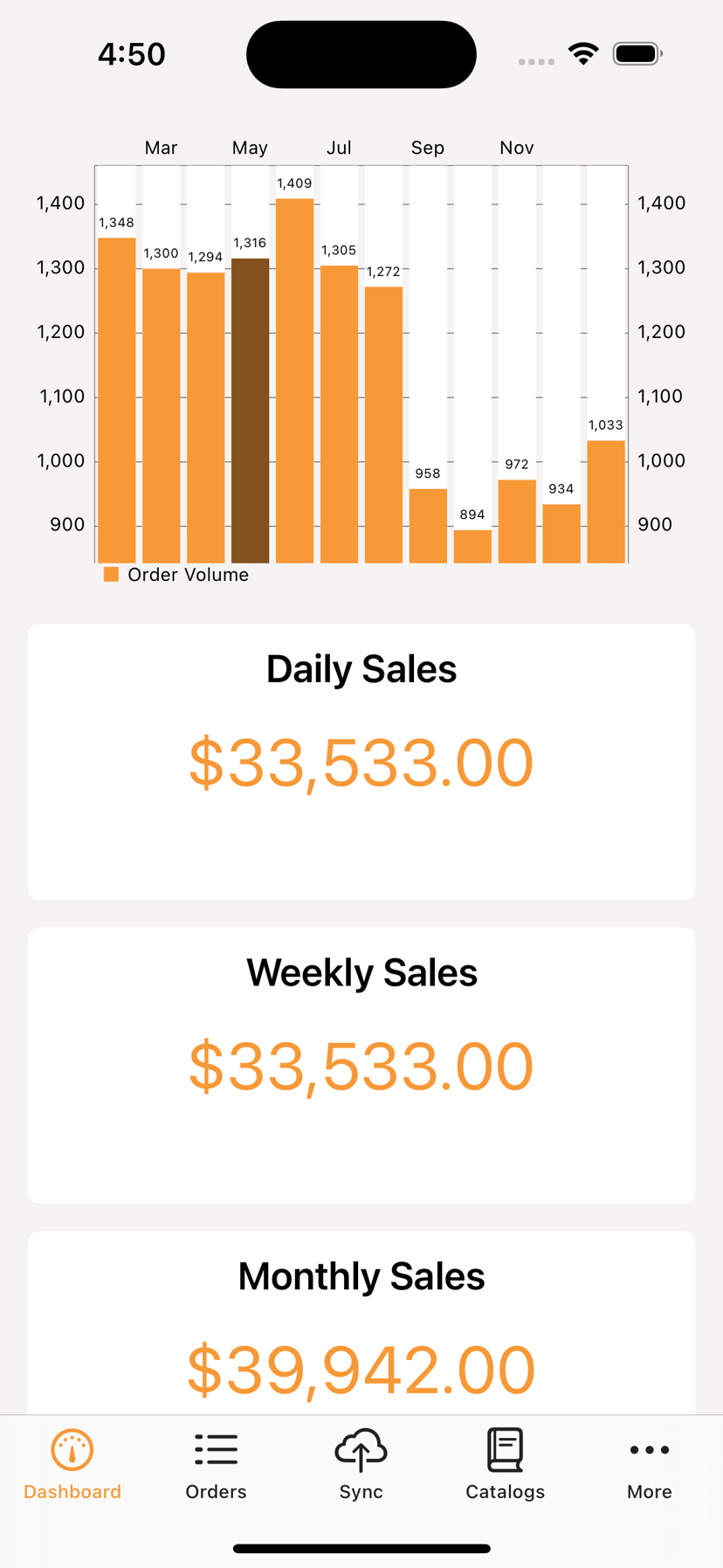 Orderwerks Sales App on iOS showing order volume dashboard and daily sales tracking